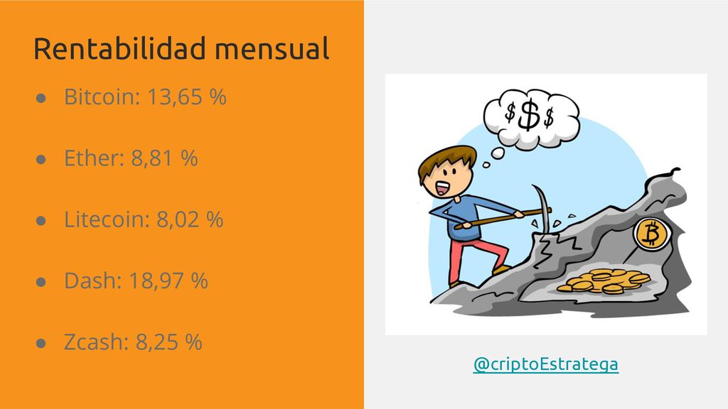 Rentabilidad mensual Bitcoin: 13,65 % Ether: 8,81 % Litecoin: 8,02 %