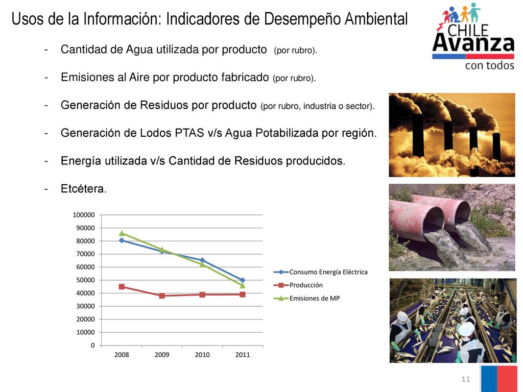 Usos de la Información: Indicadores de Desempeño Ambiental