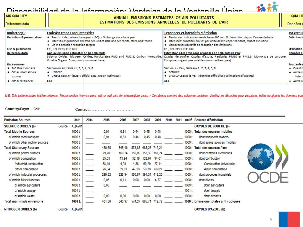 Disponibilidad de la Información: Ventajas de la Ventanilla Única