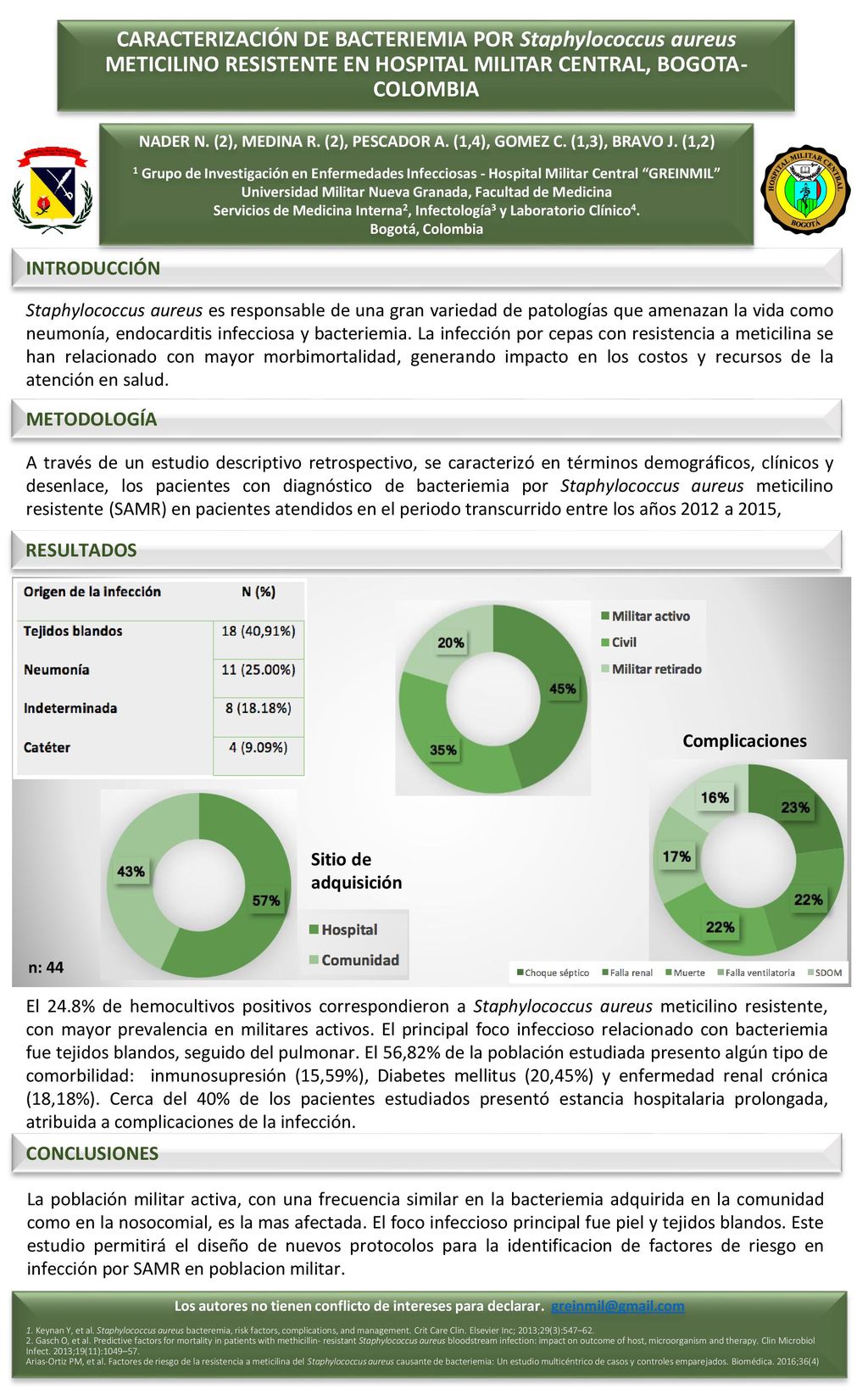 CARACTERIZACIÓN DE BACTERIEMIA POR Staphylococcus aureus METICILINO RESISTENTE EN HOSPITAL MILITAR CENTRAL, BOGOTA-COLOMBIA