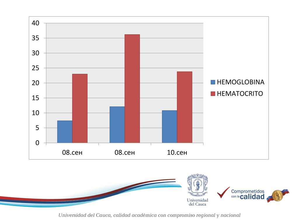 5- sep  (hipocalcemia leve, hipofosfatemia)  inicia reposicion de fosfato de sodio. 6- sep-2017 