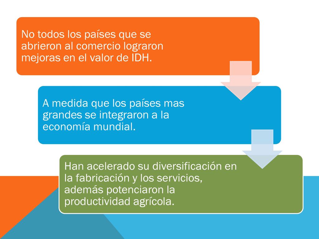 No todos los países que se abrieron al comercio lograron mejoras en el valor de IDH.
