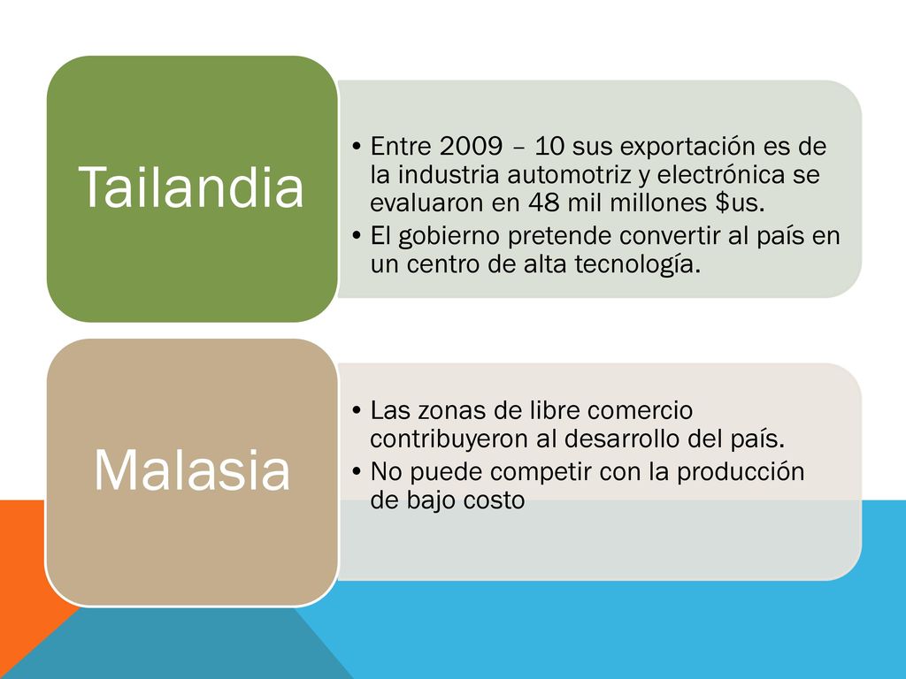 Entre 2009 – 10 sus exportación es de la industria automotriz y electrónica se evaluaron en 48 mil millones $us.