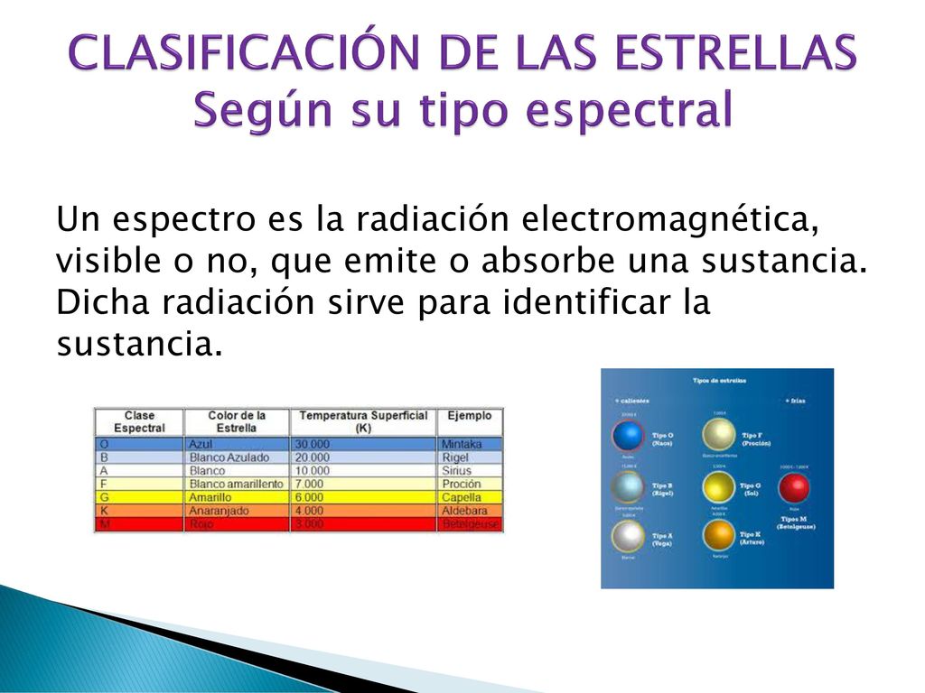 CLASIFICACIÓN DE LAS ESTRELLAS Según su tipo espectral