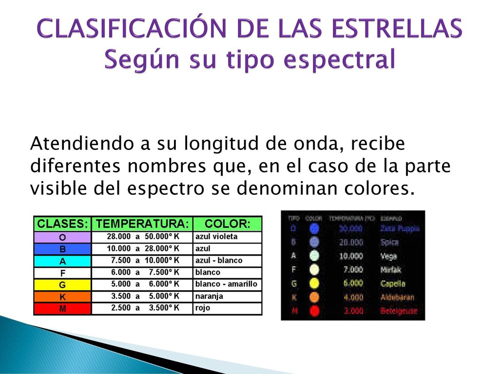 CLASIFICACIÓN DE LAS ESTRELLAS Según su tipo espectral