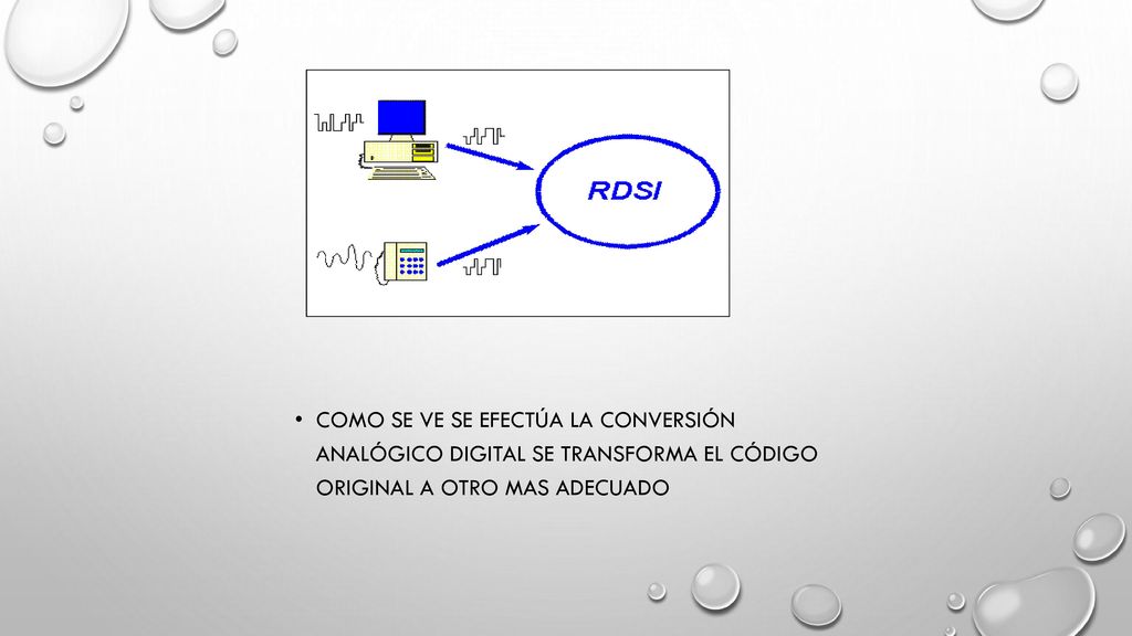 Como se ve se efectúa la conversión analógico digital se transforma el código original a otro mas adecuado
