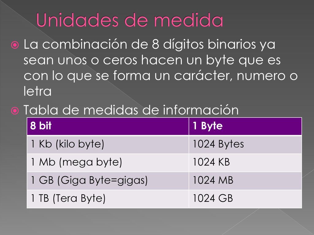 Unidades de medida La combinación de 8 dígitos binarios ya sean unos o ceros hacen un byte que es con lo que se forma un carácter, numero o letra.