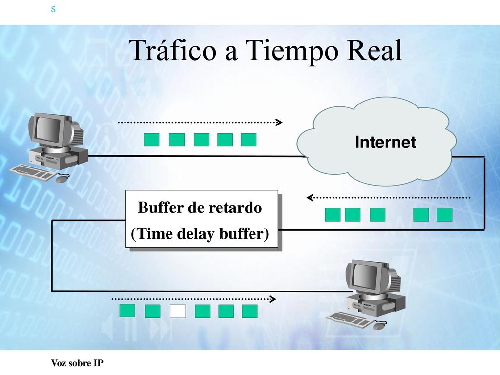 Tráfico a Tiempo Real s Internet Buffer de retardo (Time delay buffer)