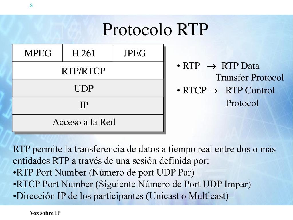 Protocolo RTP s MPEG H.261 JPEG RTP/RTCP UDP IP Acceso a la Red