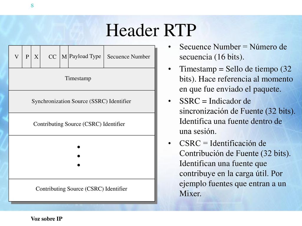 Header RTP s Secuence Number = Número de secuencia (16 bits).