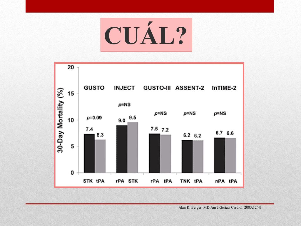 CUÁL Alan K. Berger, MD Am J Geriatr Cardiol. 2003;12(4)