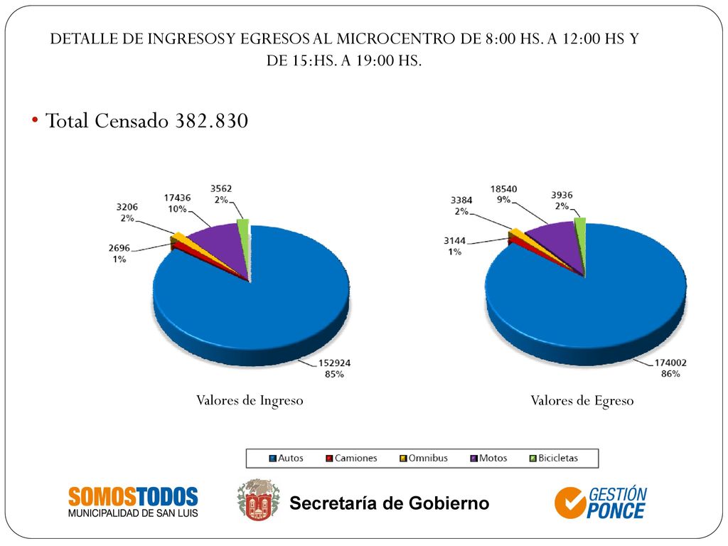 DETALLE DE INGRESOS Y EGRESOS AL MICROCENTRO DE 8:00 HS