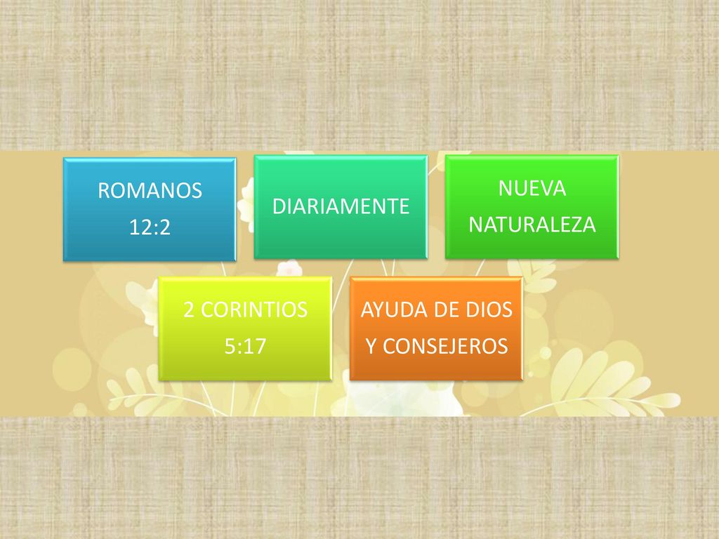 ROMANOS 12:2 DIARIAMENTE NUEVA NATURALEZA 2 CORINTIOS 5:17 AYUDA DE DIOS Y CONSEJEROS
