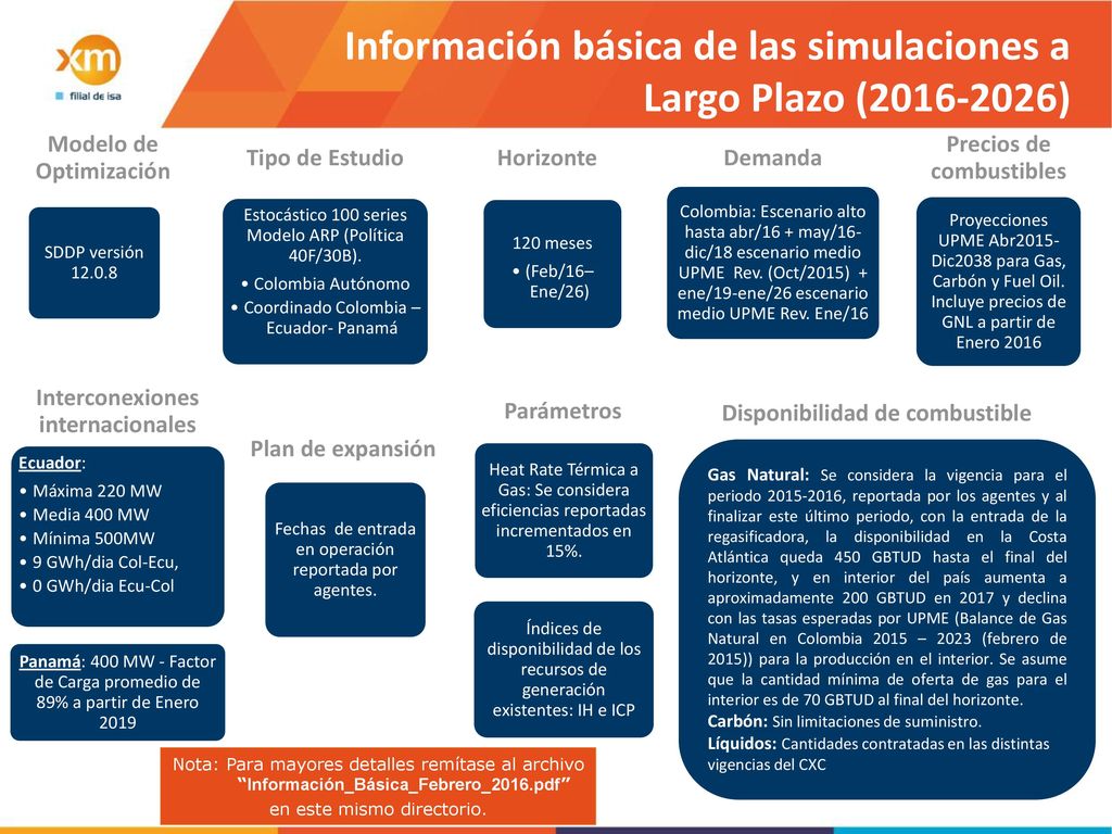 Información básica de las simulaciones a Largo Plazo ( )