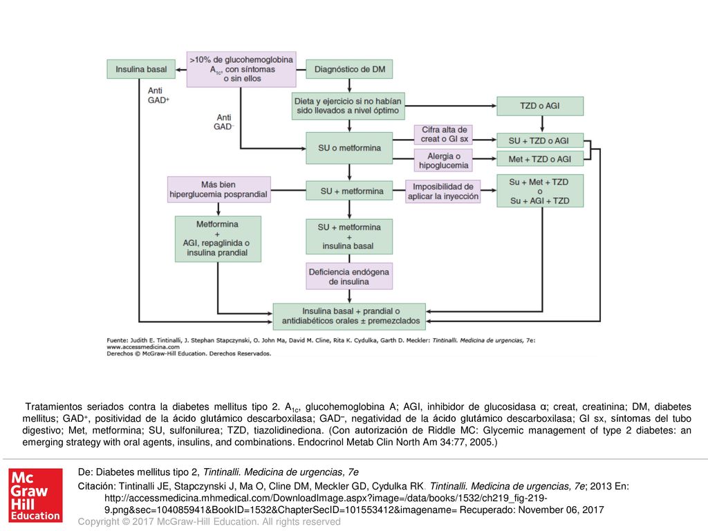 Tratamientos seriados contra la diabetes mellitus tipo 2