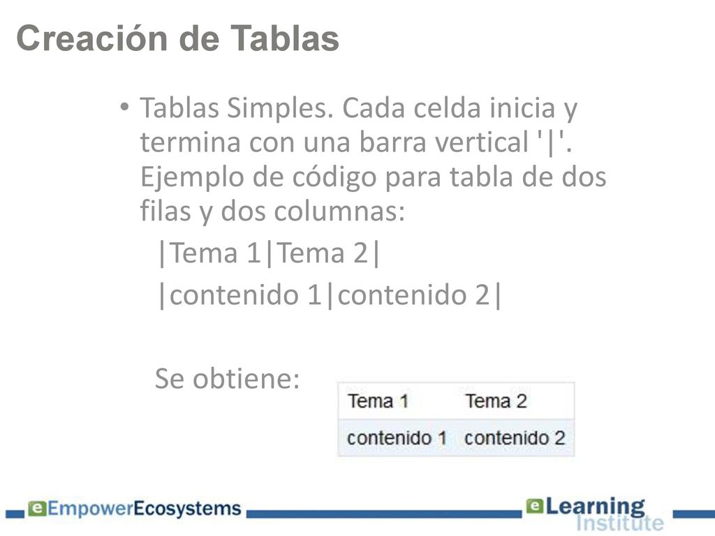 Creación de Tablas Tablas Simples. Cada celda inicia y termina con una barra vertical | . Ejemplo de código para tabla de dos filas y dos columnas:
