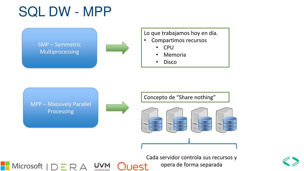 SQL DW - MPP Lo que trabajamos hoy en día. Compartimos recursos