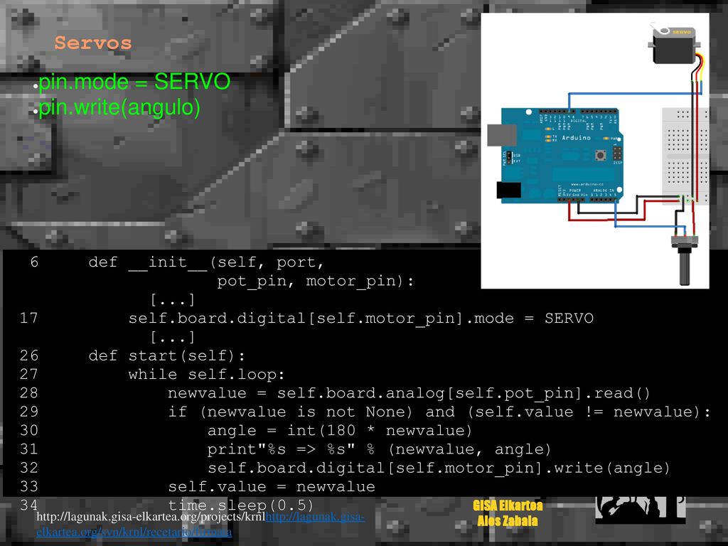 Servos pin.mode = SERVO pin.write(angulo) 6 def __init__(self, port,