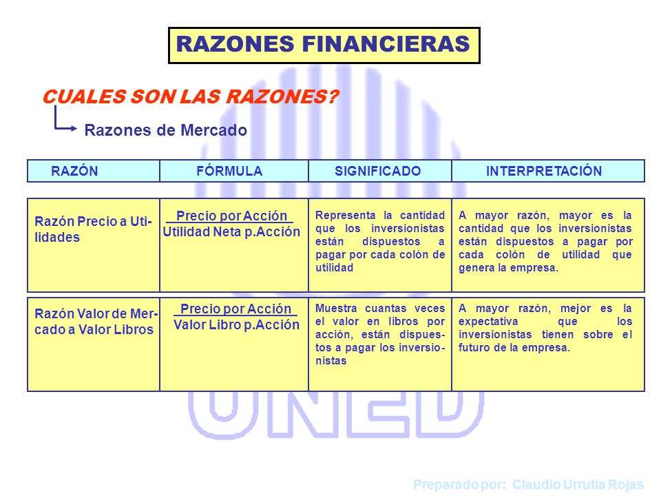 RAZONES FINANCIERAS CUALES SON LAS RAZONES Razones de Mercado