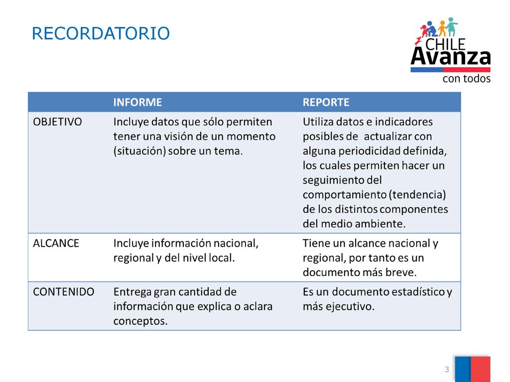 RECORDATORIO Contenido Recordatorio y Acuerdos Problemas detectados