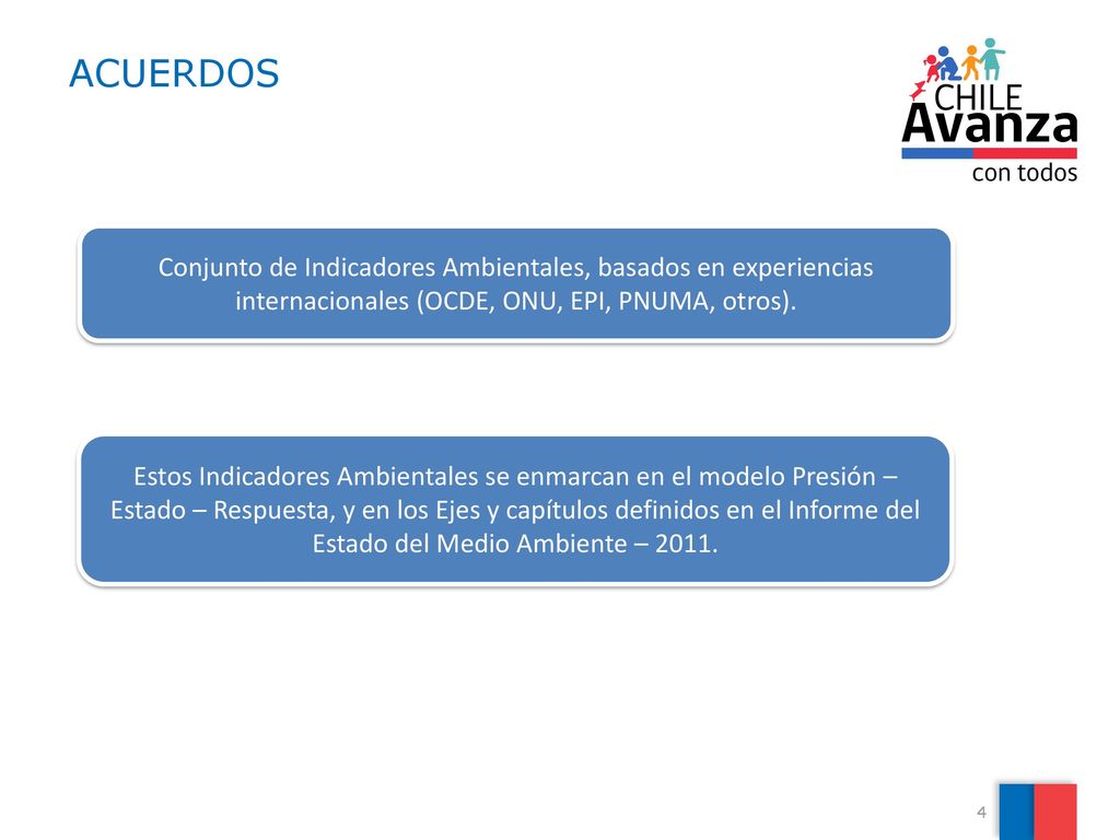 ACUERDOS Conjunto de Indicadores Ambientales, basados en experiencias internacionales (OCDE, ONU, EPI, PNUMA, otros).