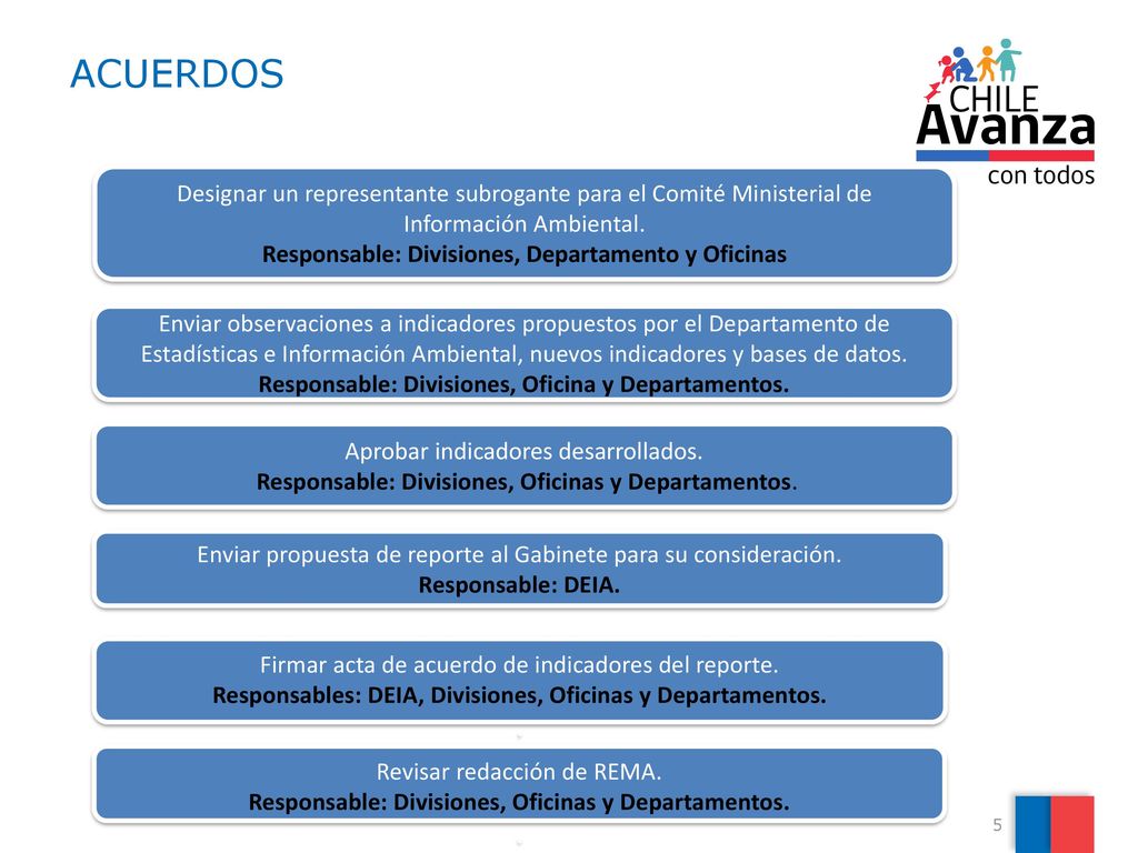 ACUERDOS Designar un representante subrogante para el Comité Ministerial de Información Ambiental. Responsable: Divisiones, Departamento y Oficinas.