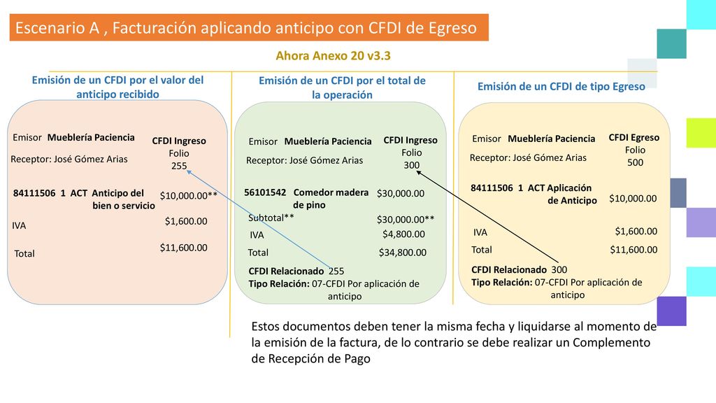 Escenario A , Facturación aplicando anticipo con CFDI de Egreso