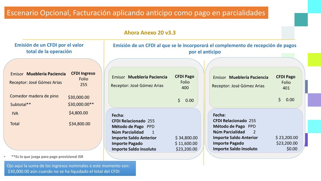 Emisión de un CFDI por el valor total de la operación