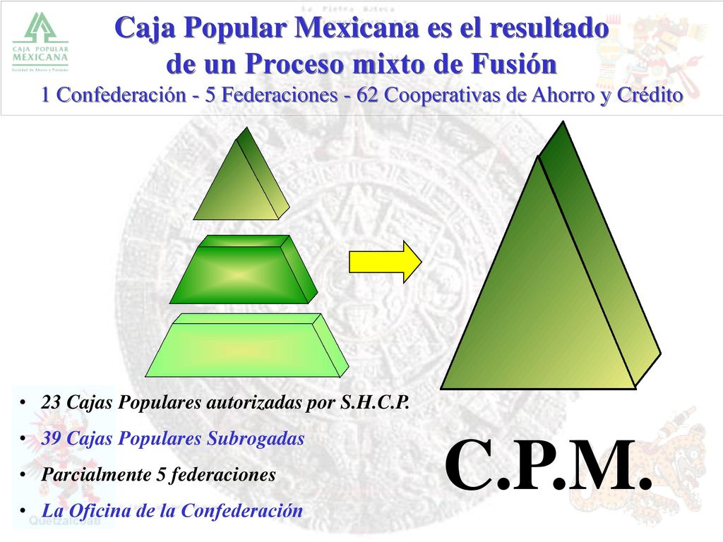 Caja Popular Mexicana es el resultado de un Proceso mixto de Fusión 1 Confederación - 5 Federaciones - 62 Cooperativas de Ahorro y Crédito