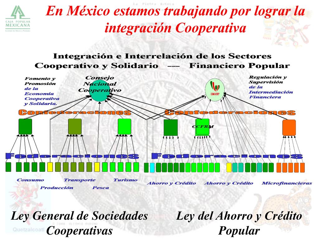 En México estamos trabajando por lograr la integración Cooperativa