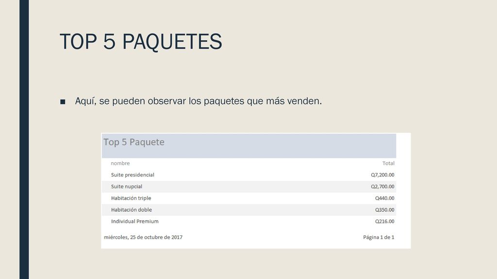 TOP 5 PAQUETES Aquí, se pueden observar los paquetes que más venden.