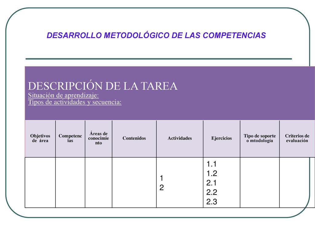 Tipo de soporte o mtodología Criterios de evaluación