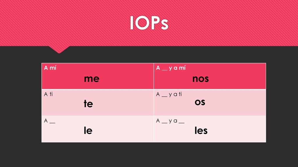 IOPs me nos os te le les A mí A __ y a mí A ti A __ y a ti A __