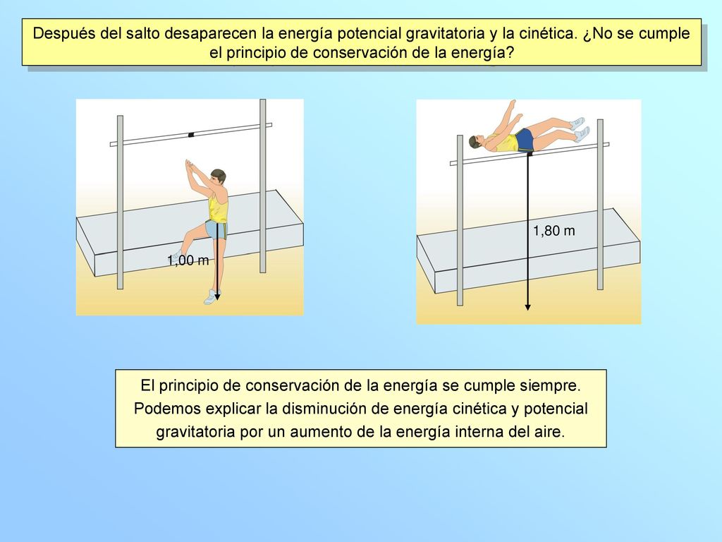 Después del salto desaparecen la energía potencial gravitatoria y la cinética. ¿No se cumple el principio de conservación de la energía