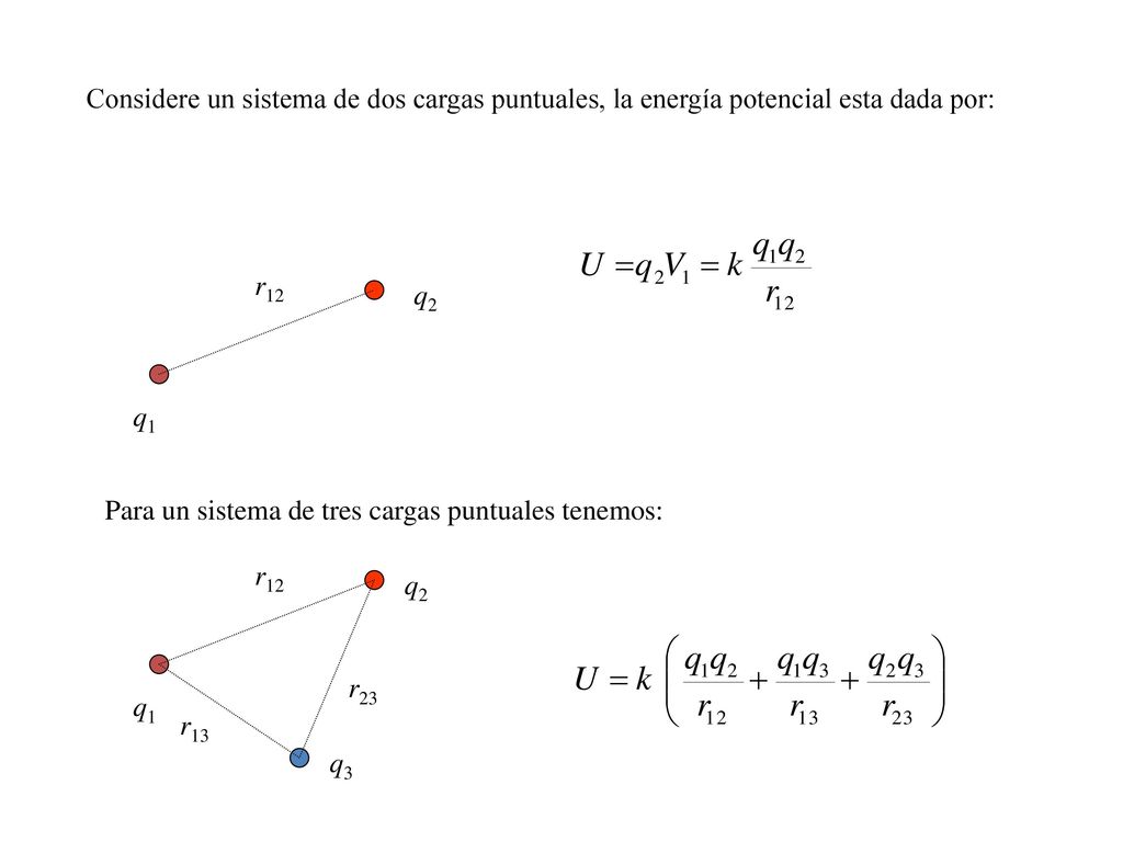 Considere un sistema de dos cargas puntuales, la energía potencial esta dada por: