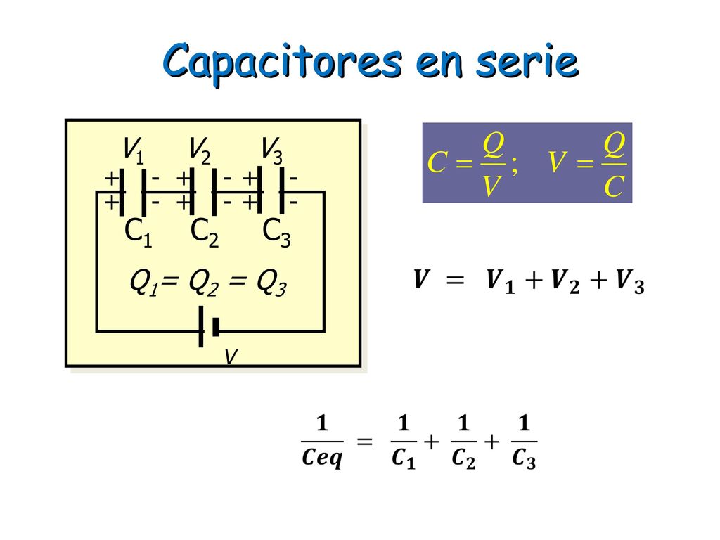 Capacitores en serie Q1= Q2 = Q3 + - C1 C2 C3 V1 V2 V3 V