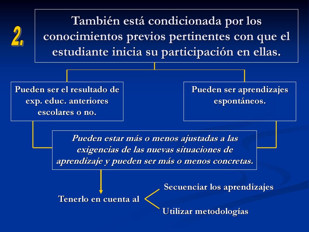 También está condicionada por los conocimientos previos pertinentes con que el estudiante inicia su participación en ellas.