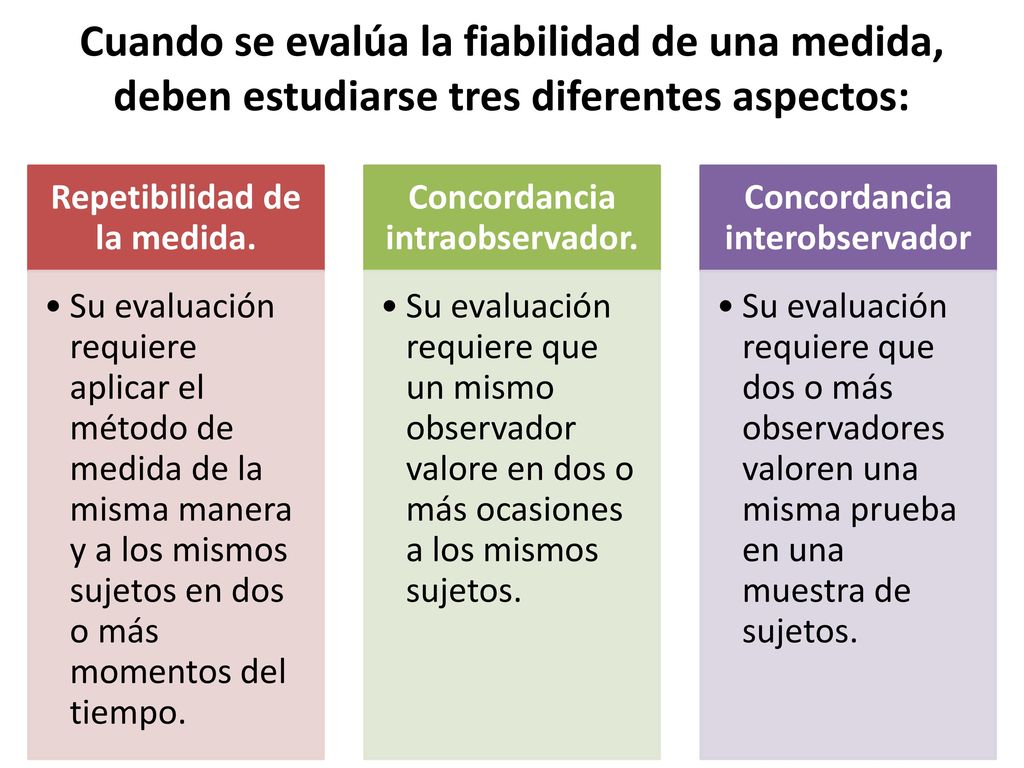 Repetibilidad de la medida. Concordancia interobservador
