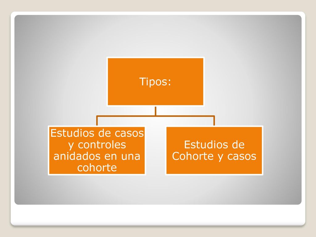 Estudios de casos y controles anidados en una cohorte