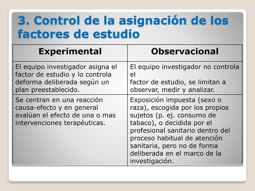 3. Control de la asignación de los factores de estudio