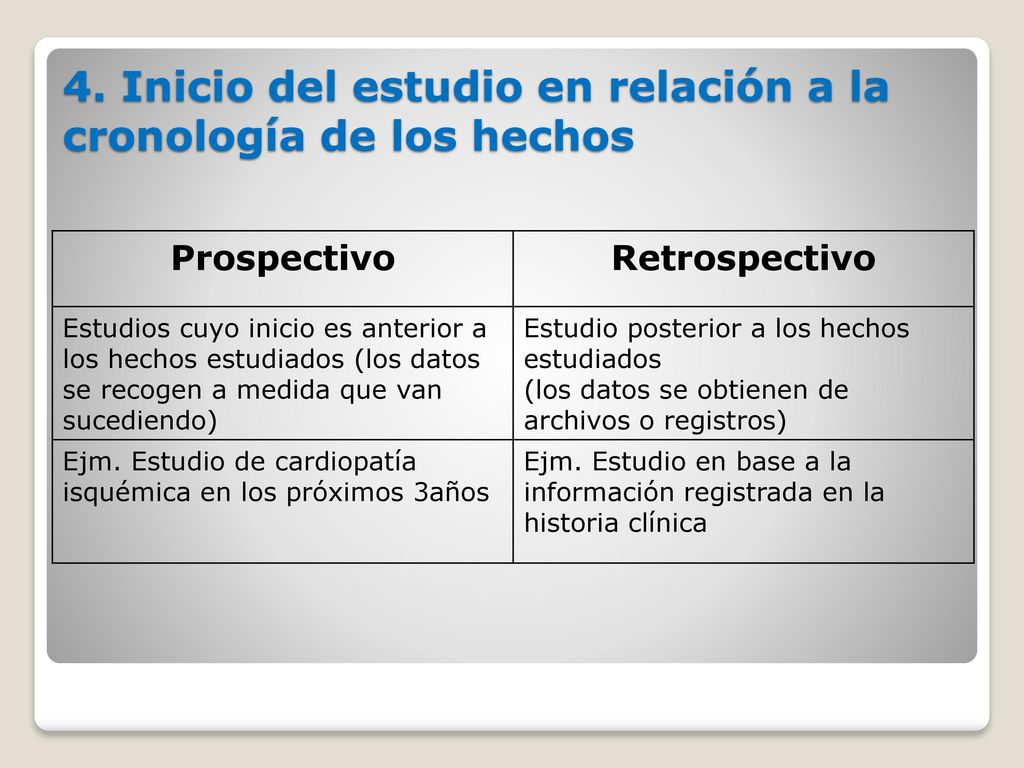 4. Inicio del estudio en relación a la cronología de los hechos