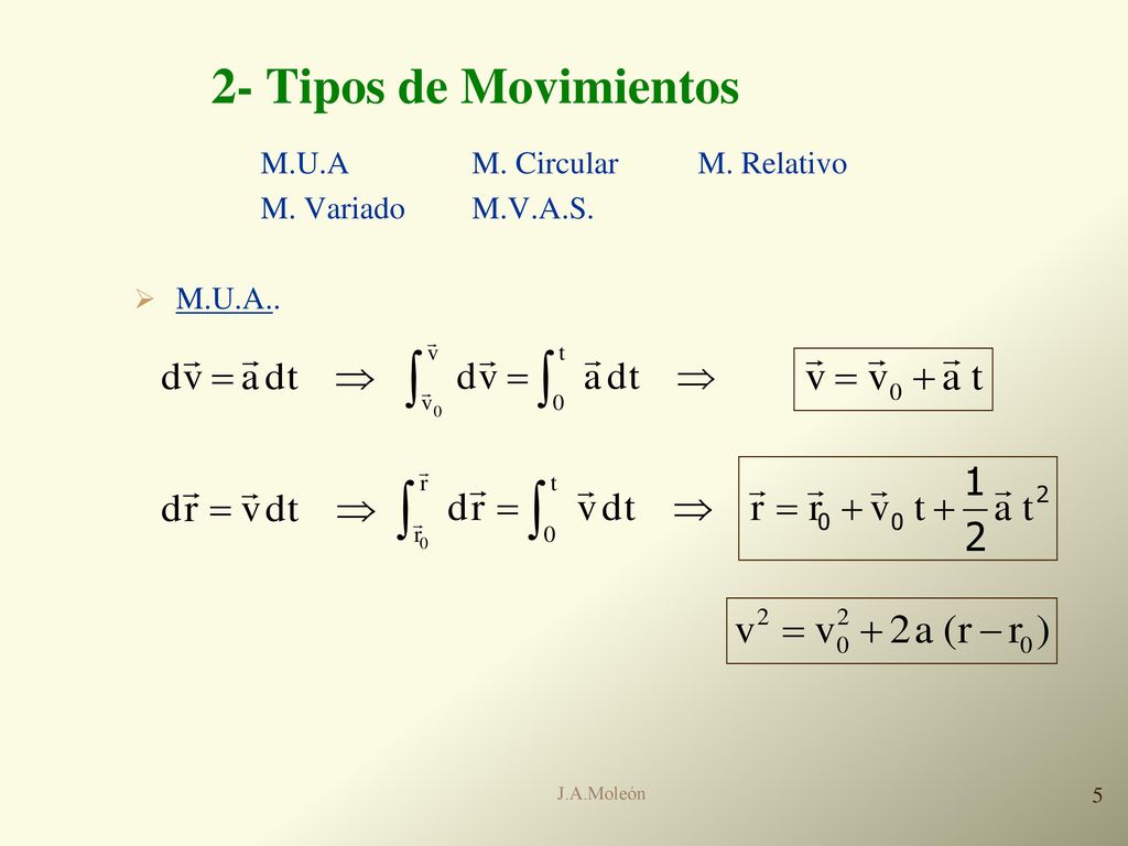 2- Tipos de Movimientos M.U.A M. Circular M. Relativo