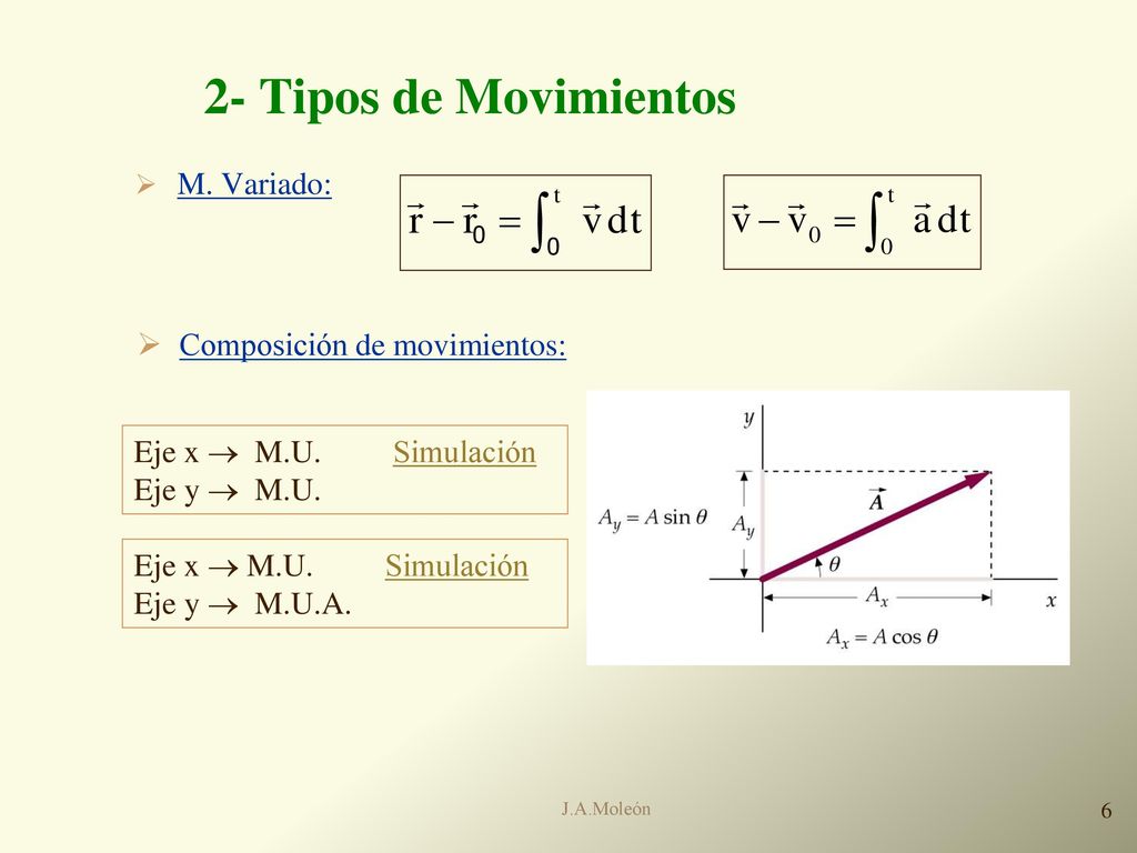 2- Tipos de Movimientos M. Variado: Composición de movimientos: