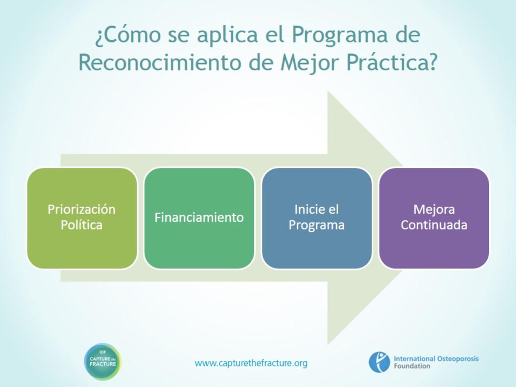 ¿Cómo se aplica el Programa de Reconocimiento de Mejor Práctica