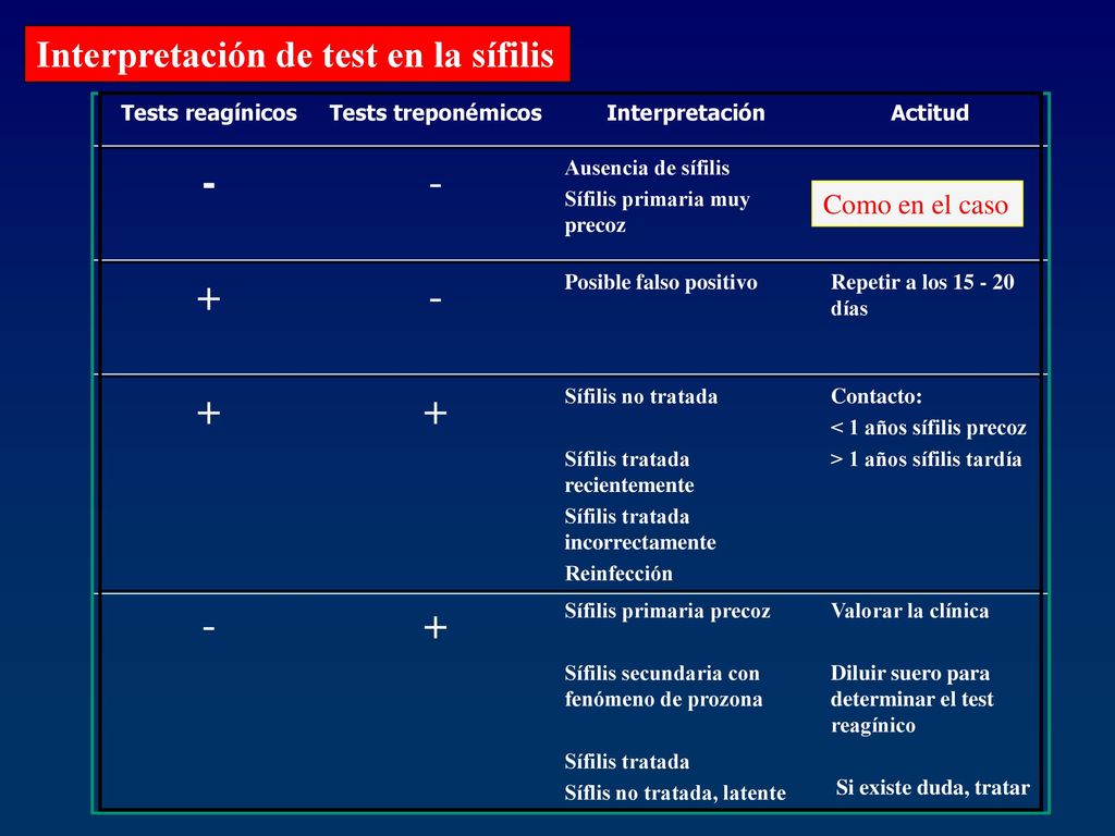 - + Interpretación de test en la sífilis Como en el caso