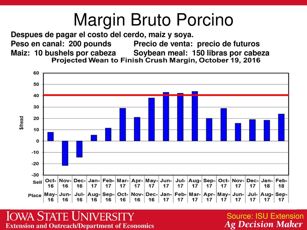 Margin Bruto Porcino Despues de pagar el costo del cerdo, maiz y soya.