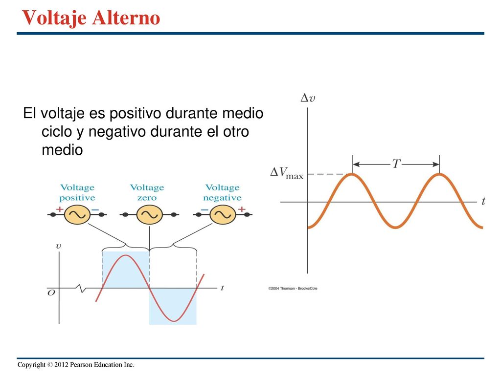 Voltaje Alterno El voltaje es positivo durante medio ciclo y negativo durante el otro medio