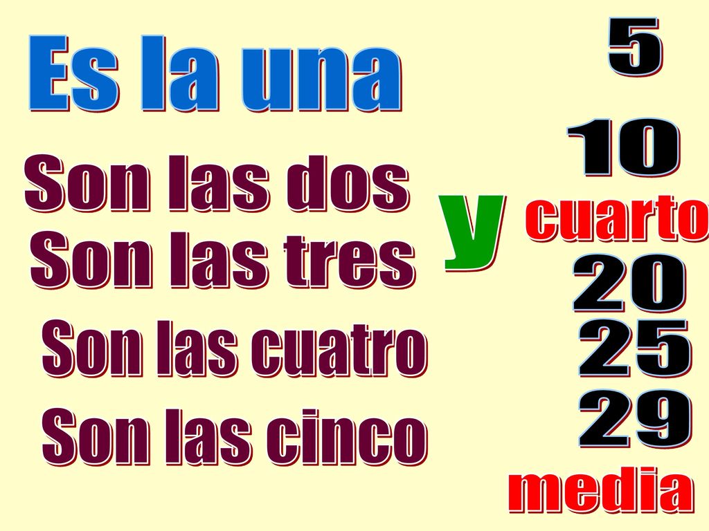 5 Es la una 10 Son las dos y cuarto Son las tres 20 Son las cuatro Son las cinco media