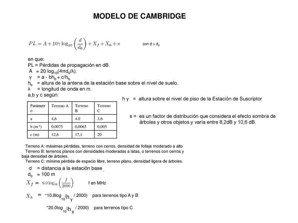 = -10.8log10(h γ / 2000) para terrenos tipo A y B