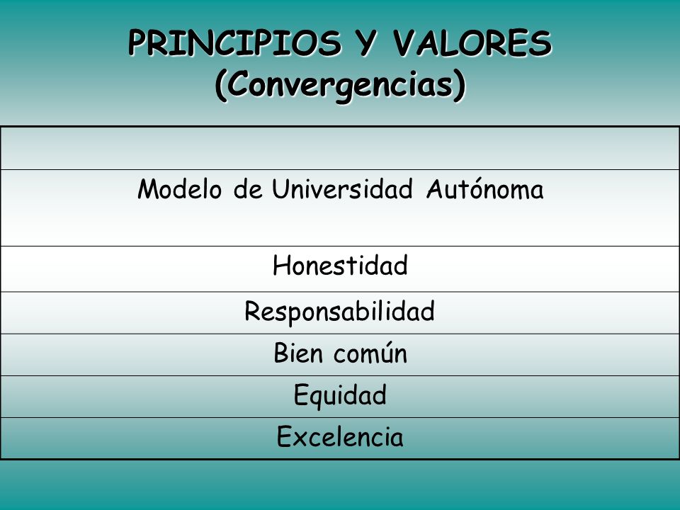 PRINCIPIOS Y VALORES (Convergencias)
